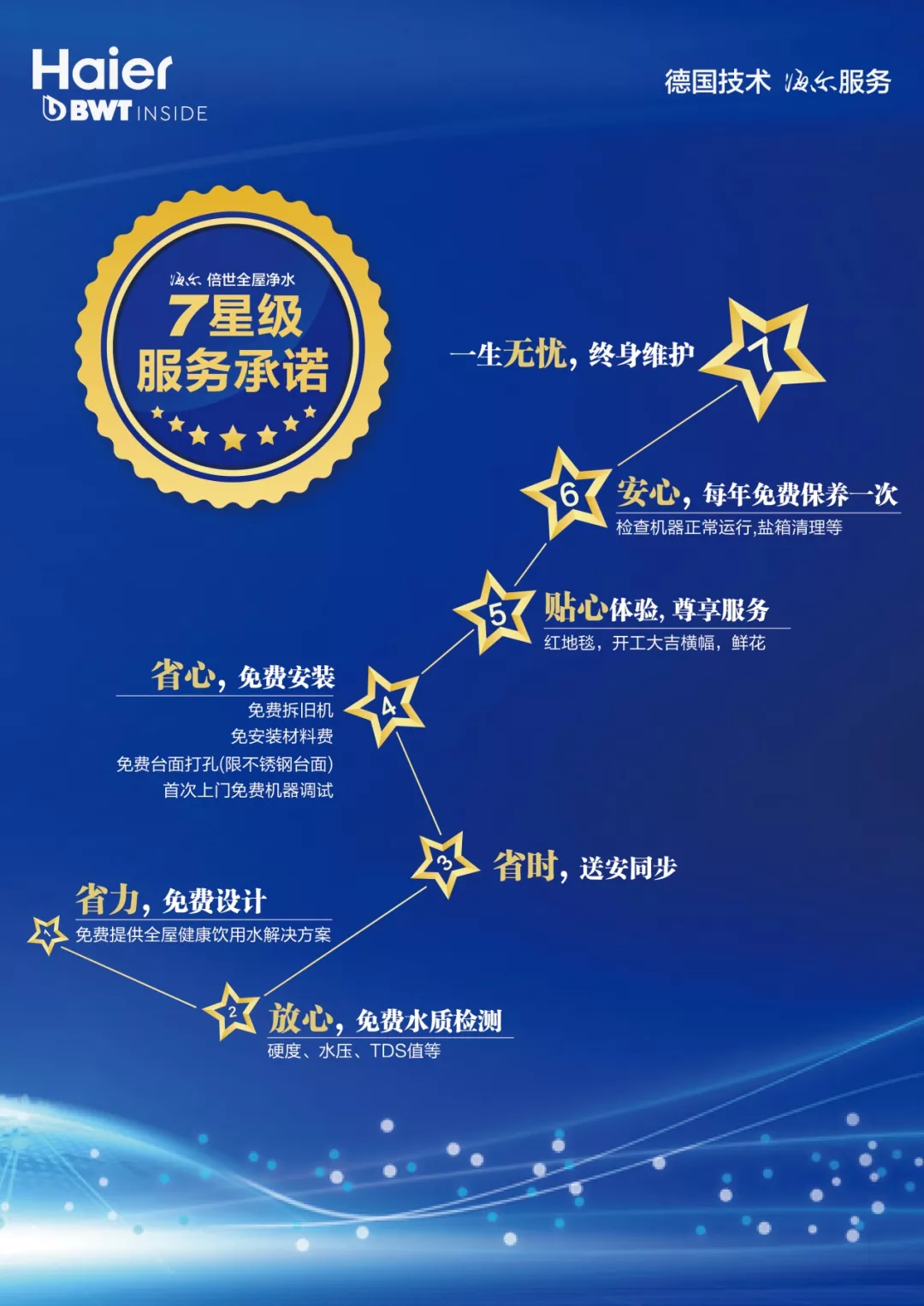 水暖装修“扫盲”,有海尔全屋水暖方案够了