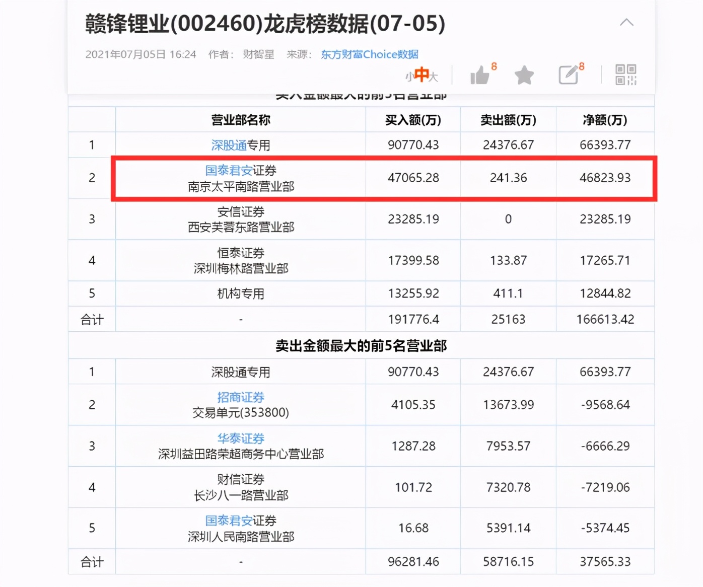 猎人X：厉害了！作手新一豪掷7亿资金“押宝”一股