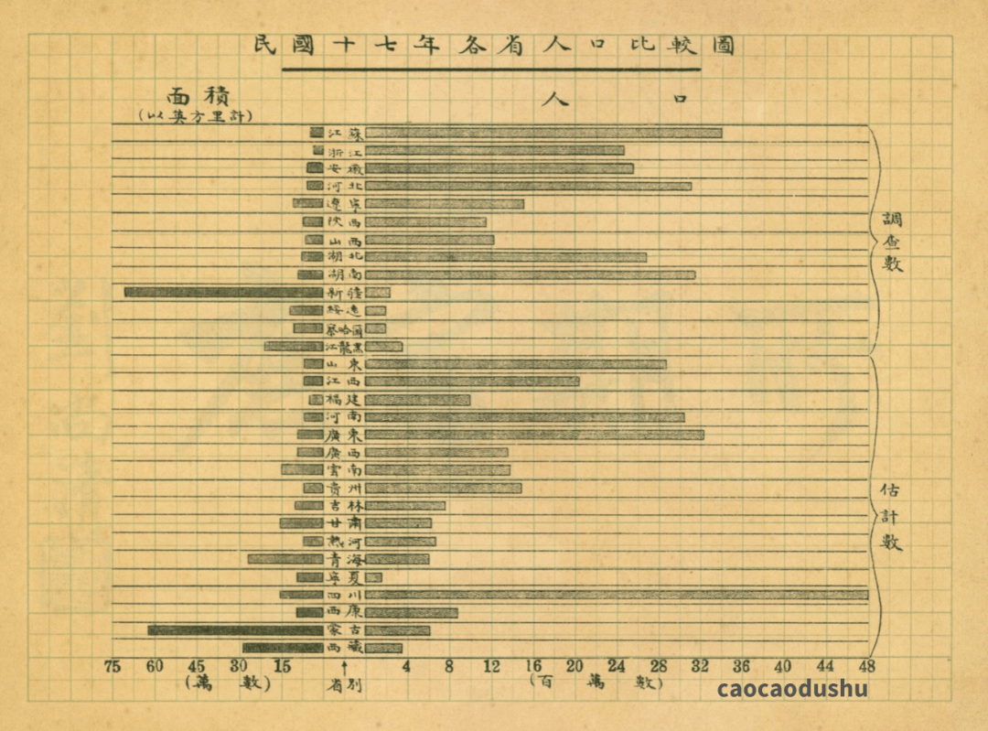 古代怎么统计数据 |《简单统计学》番外