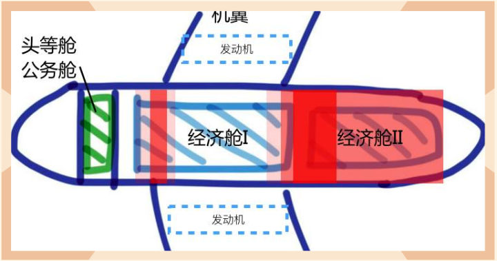 飞机上哪里的座位最安静舒适？一读就懂的选座小妙招