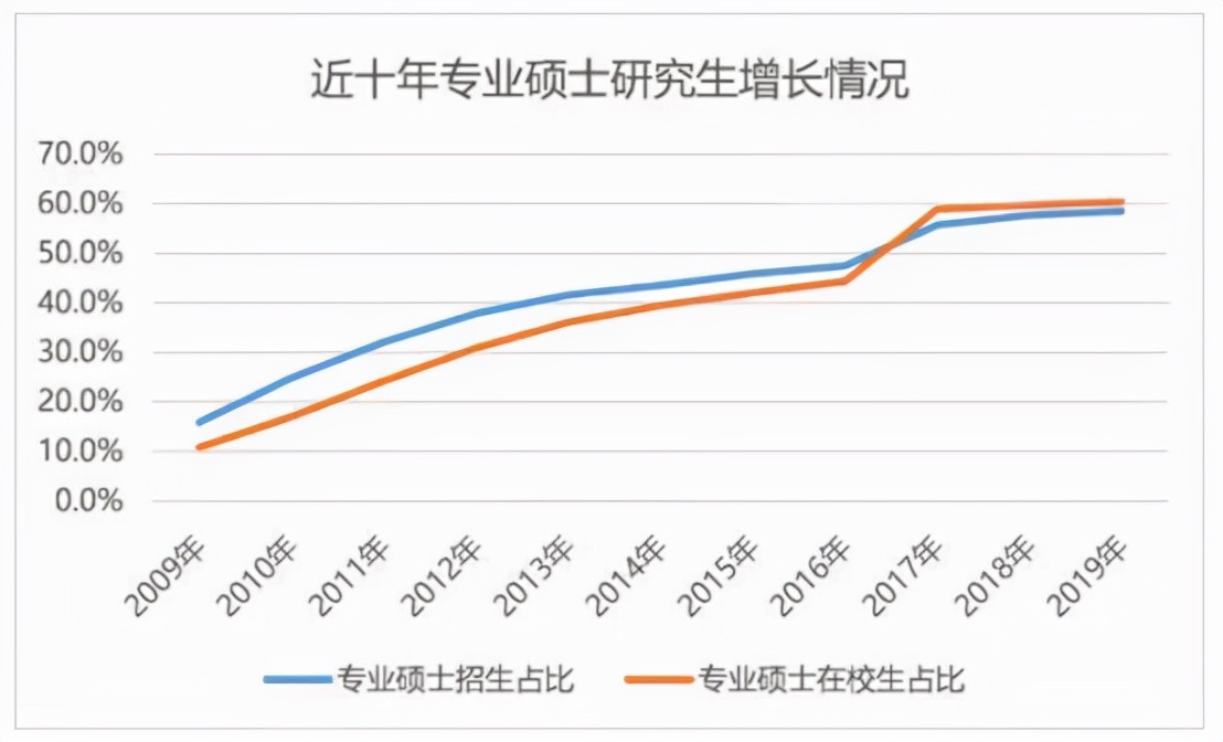 这42所985、211官宣扩招
