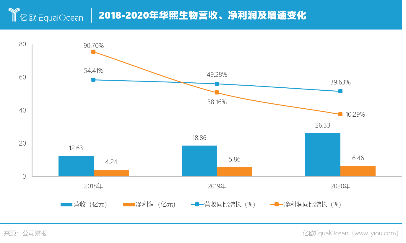 玻尿酸“吃了变美”，华熙生物要收割谁？