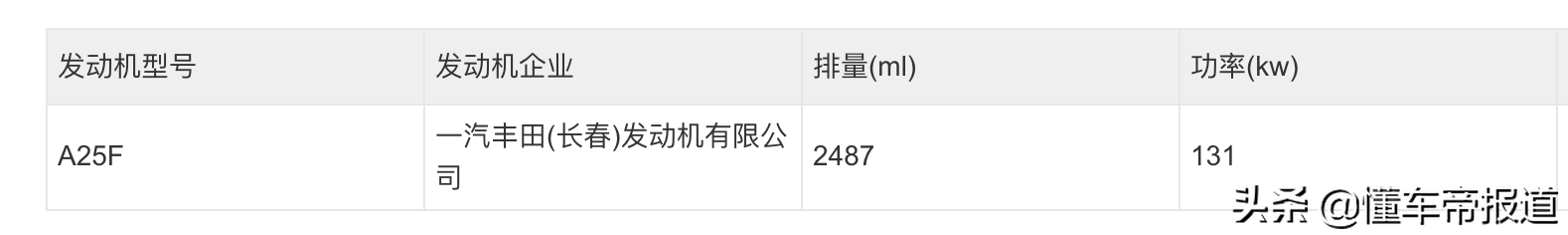 探馆 | 一汽丰田凌放亮相天津车展，预售价或24万起，硬刚本田冠道