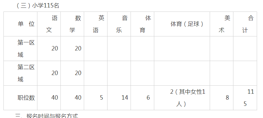 湖南益阳中小学教师招聘195人