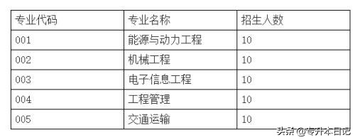 「汇总」2020广东专插本各院校招生计划