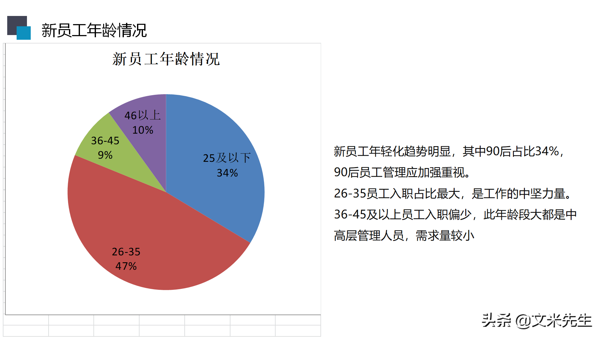 招聘渠道分析（招聘渠道分析）