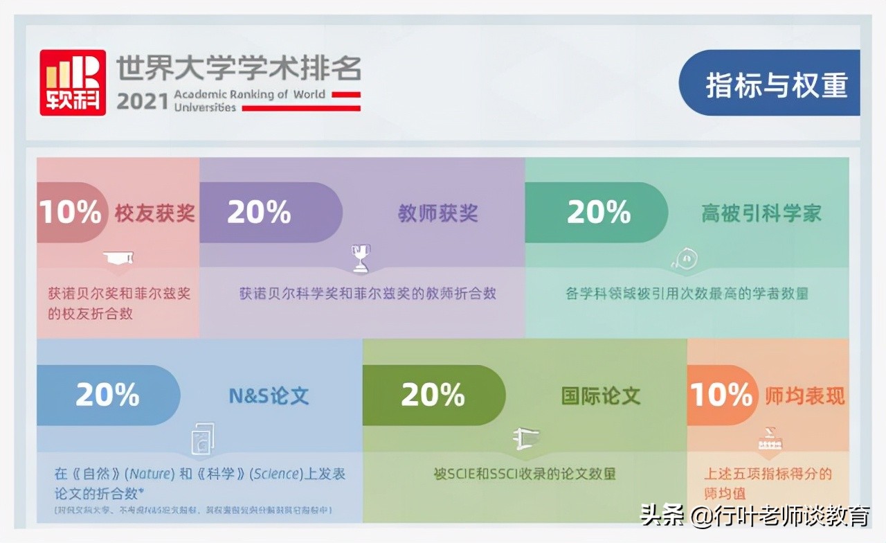 中山大学全国排名（2021年世界高校排名）