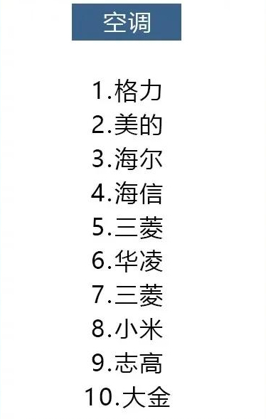 2021年8大类家电避坑指南，口碑好的都在这里，你买对了吗？