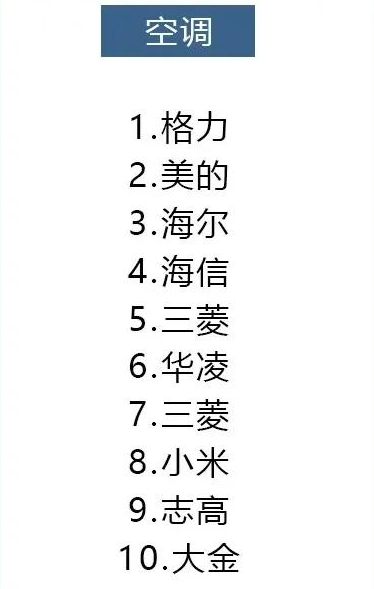 2021年8大類家電避坑指南，口碑好的都在這里，你買對(duì)了嗎？