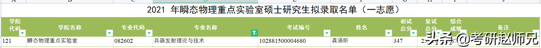 江苏211考研院校推荐——南京理工大学考研优势专业