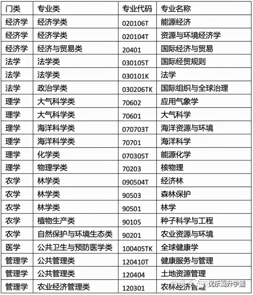 碳中和｜前景领域专业盘点