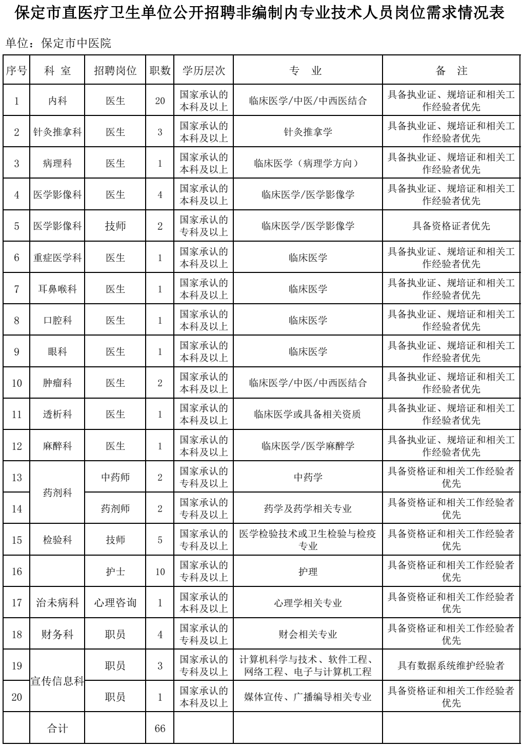 2017香河教师招聘（机关）