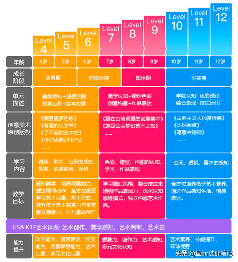 美术宝等 7 家热门少儿美术课，哪家强？亲身实测，优劣势一网打尽