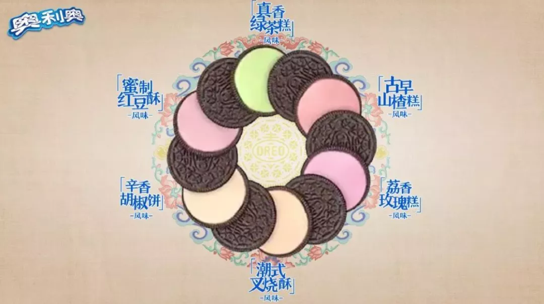 想要收藏一块永不过期的奥利奥吗？