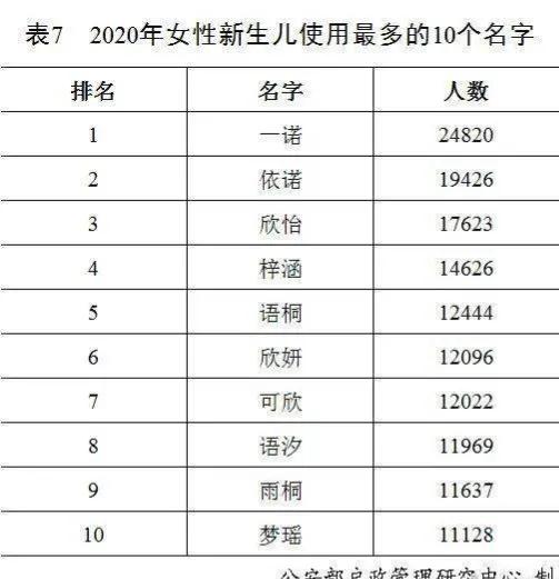 怎样给孩子起名——从当前法律规定到姓名文化