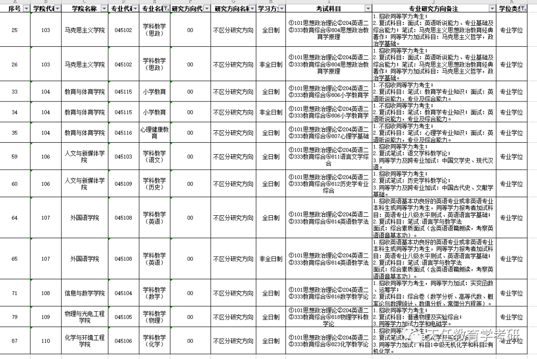 22考研：湖北省教育专硕（333）哪些院校性价比最高？