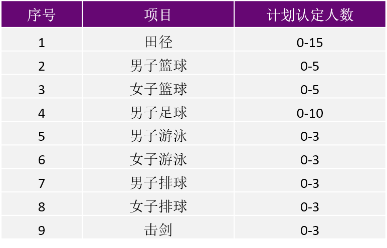 蒋方舟不是保送生、章泽天不是体育生，清华特殊招生还在吗？