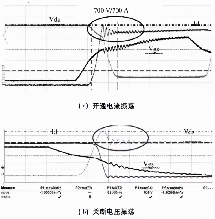 SiC MOSFET ڵ綯Ӧ