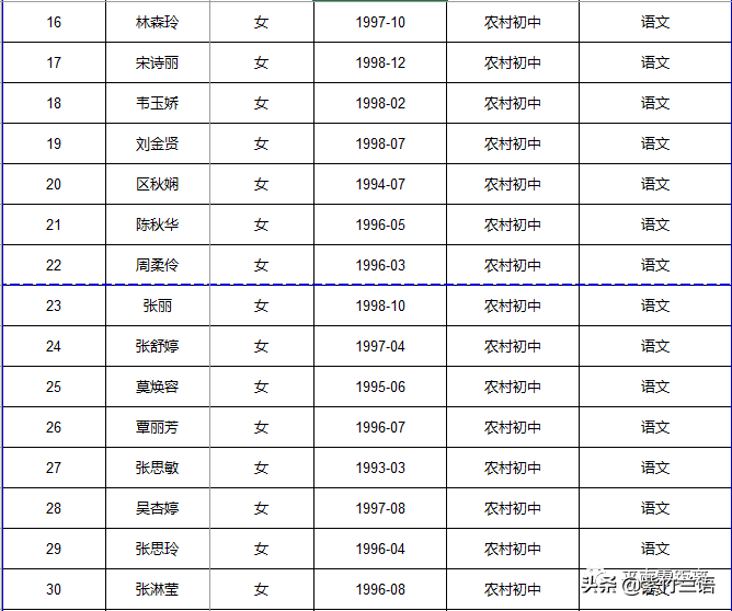 南宁教师招聘面试名单（平南县2020年招聘特岗教师核验证件）