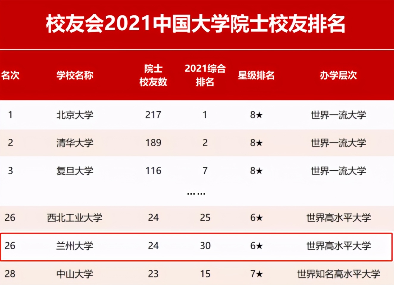 培养出24位院士，270位杰出学界校友，兰州大学坐拥超强实力！