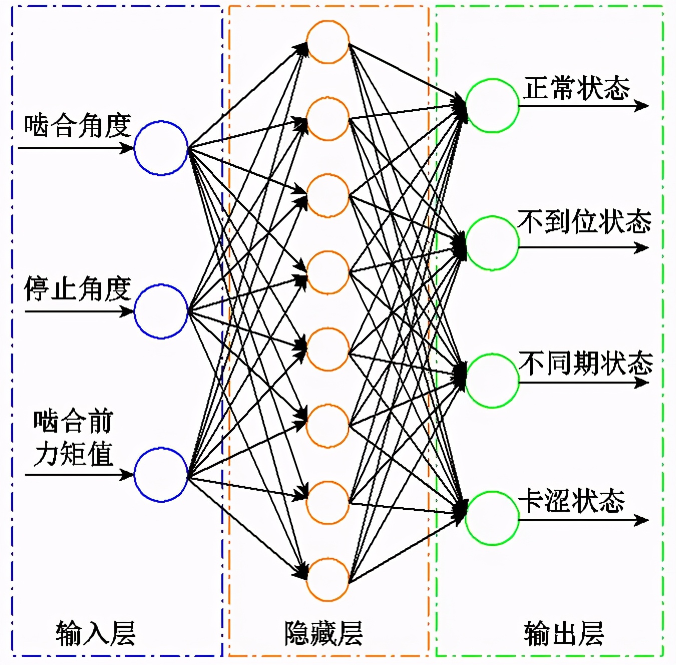 隔离开关故障频发，江西电科院专家提出机械缺陷的智能诊断方法