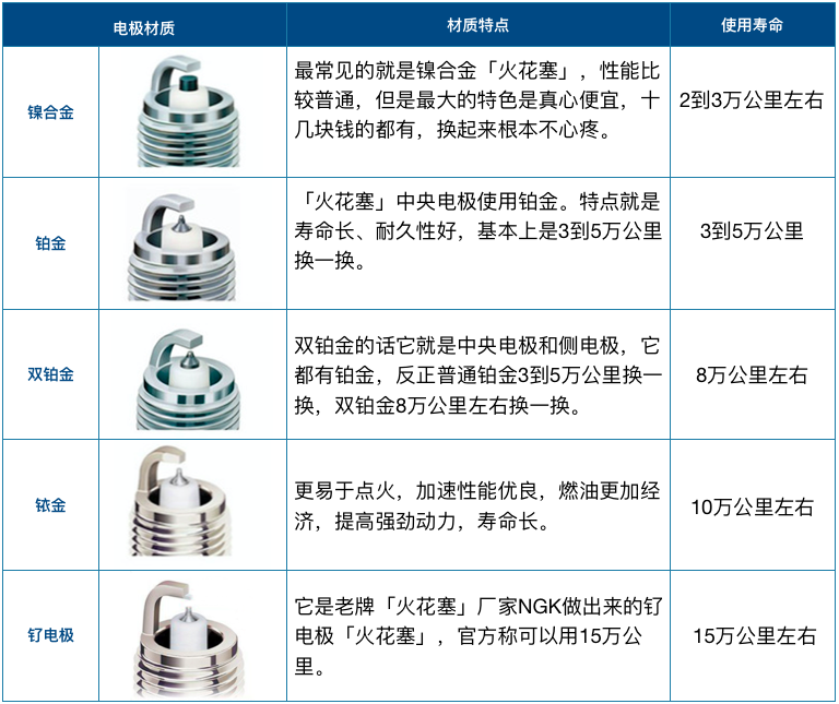 清洗节气门、喷油嘴、进气道就能提升动力？别急，先看这篇