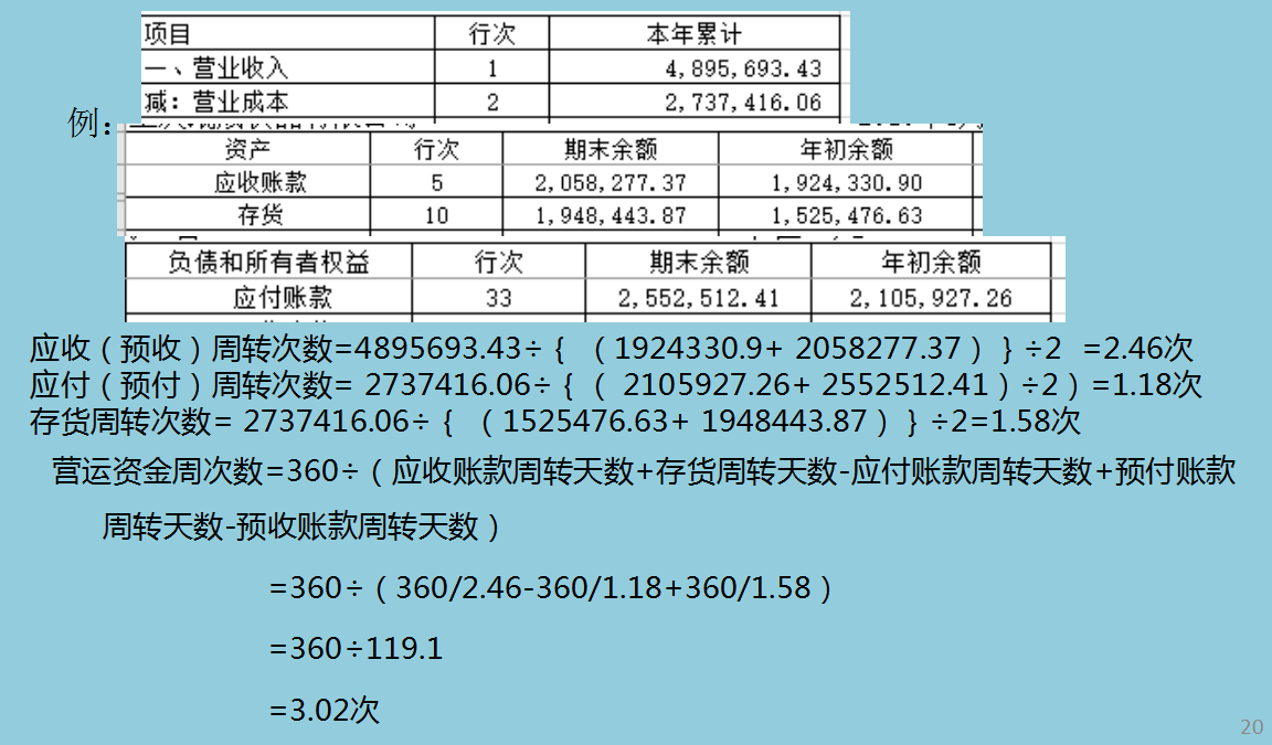 企业如何编制银行贷款报表？30年财务总监给你详细道来！干货