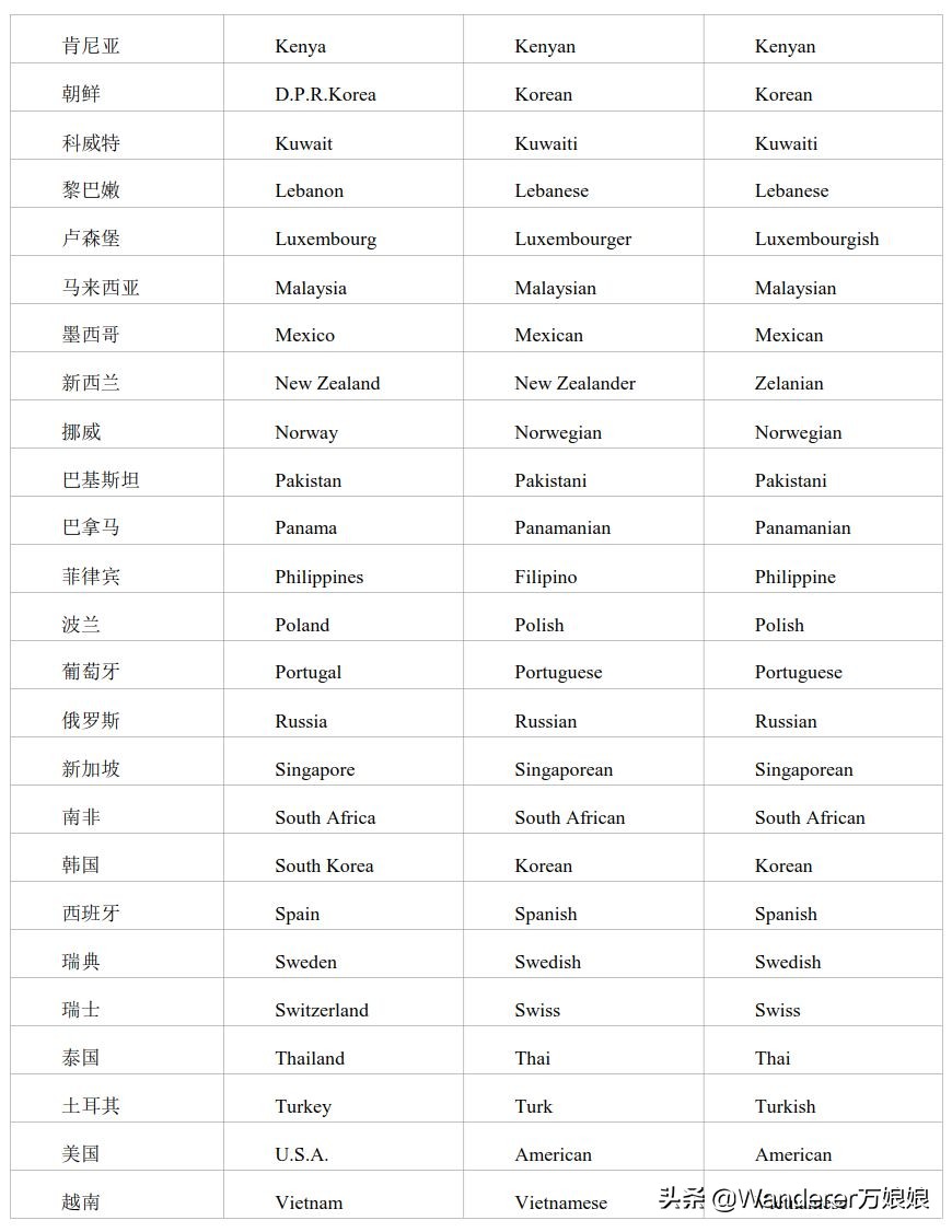 官方重磅！2020高考英语考试大纲正式发布（内附最新词汇表）