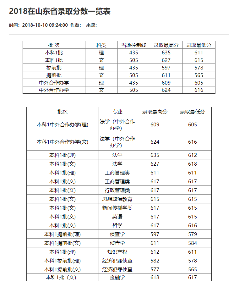 刚刚！2021重庆市高考分数线重磅公布！
