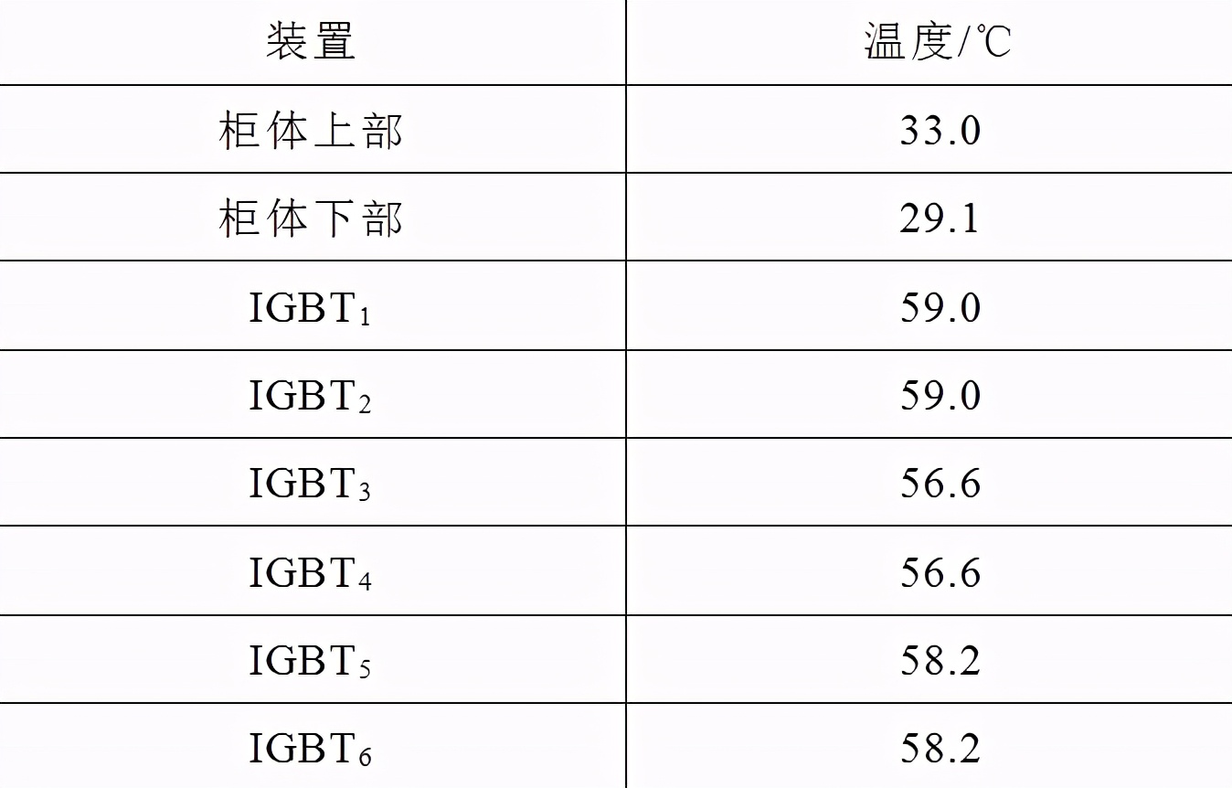 自冷式静止无功补偿发生器的控制策略