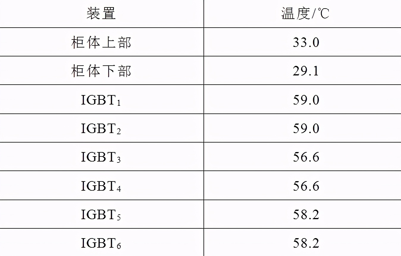 自冷式靜止無功補償發生器的控制策略