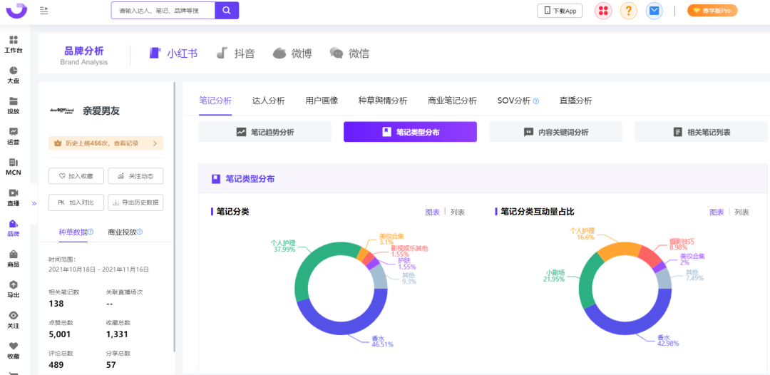 小红书内容营销3.0+KOL矩阵｜双11品牌案例