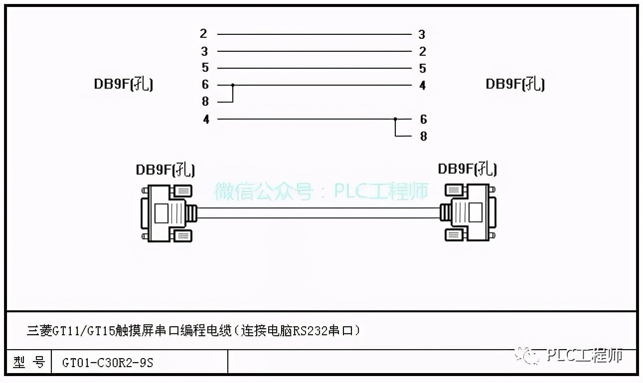 「PLC」30种主流PLC通讯电缆制作图