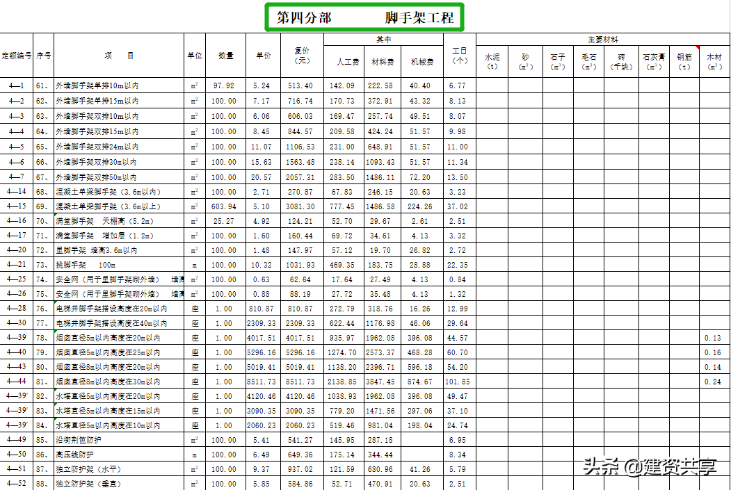 预算很难？一点也不，建筑工程明细表，输入数据就自动得到结果