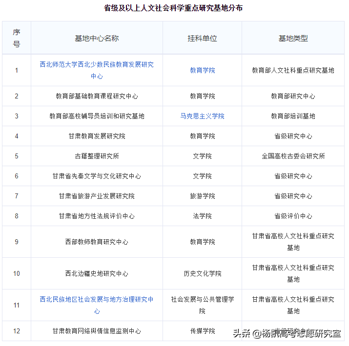 高考院校数据解读：西北师范大学