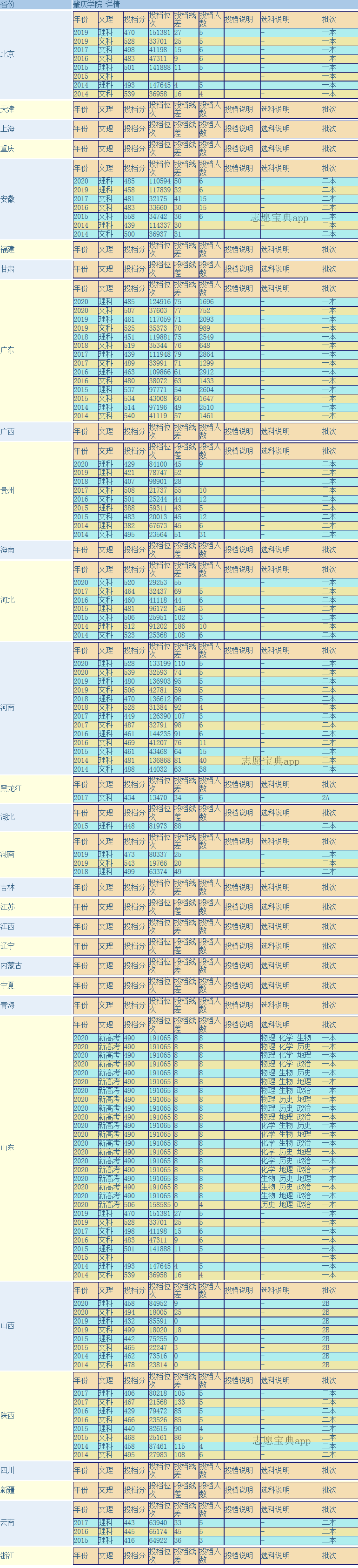 肇庆学院怎么样？什么专业好？宿舍环境如何？