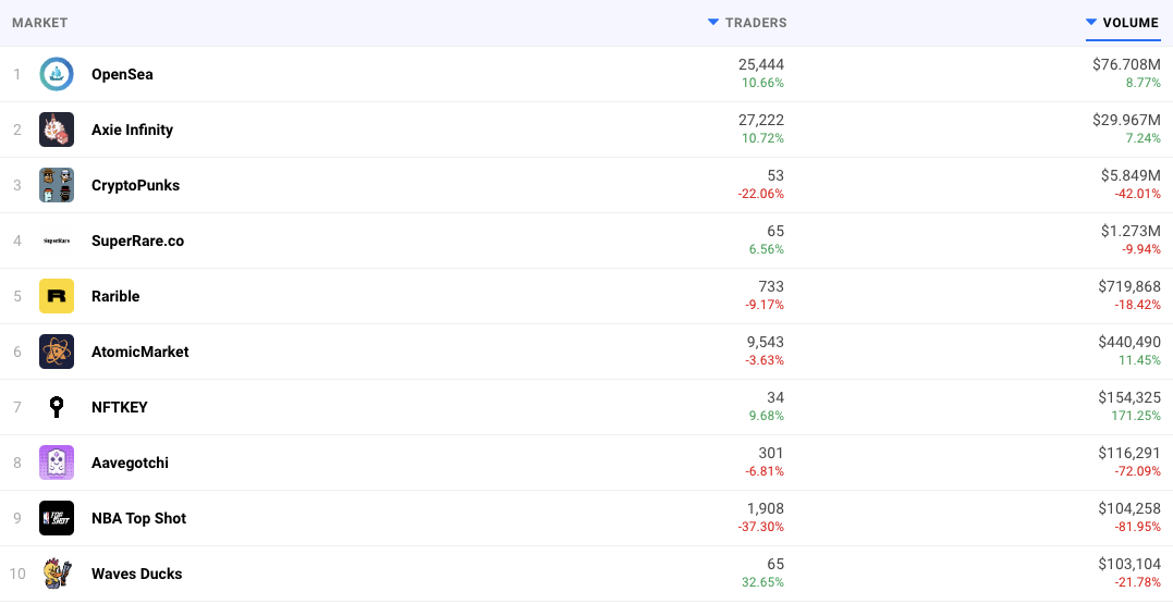 为什么NFT头像能这么贵？动物头像席卷币圈