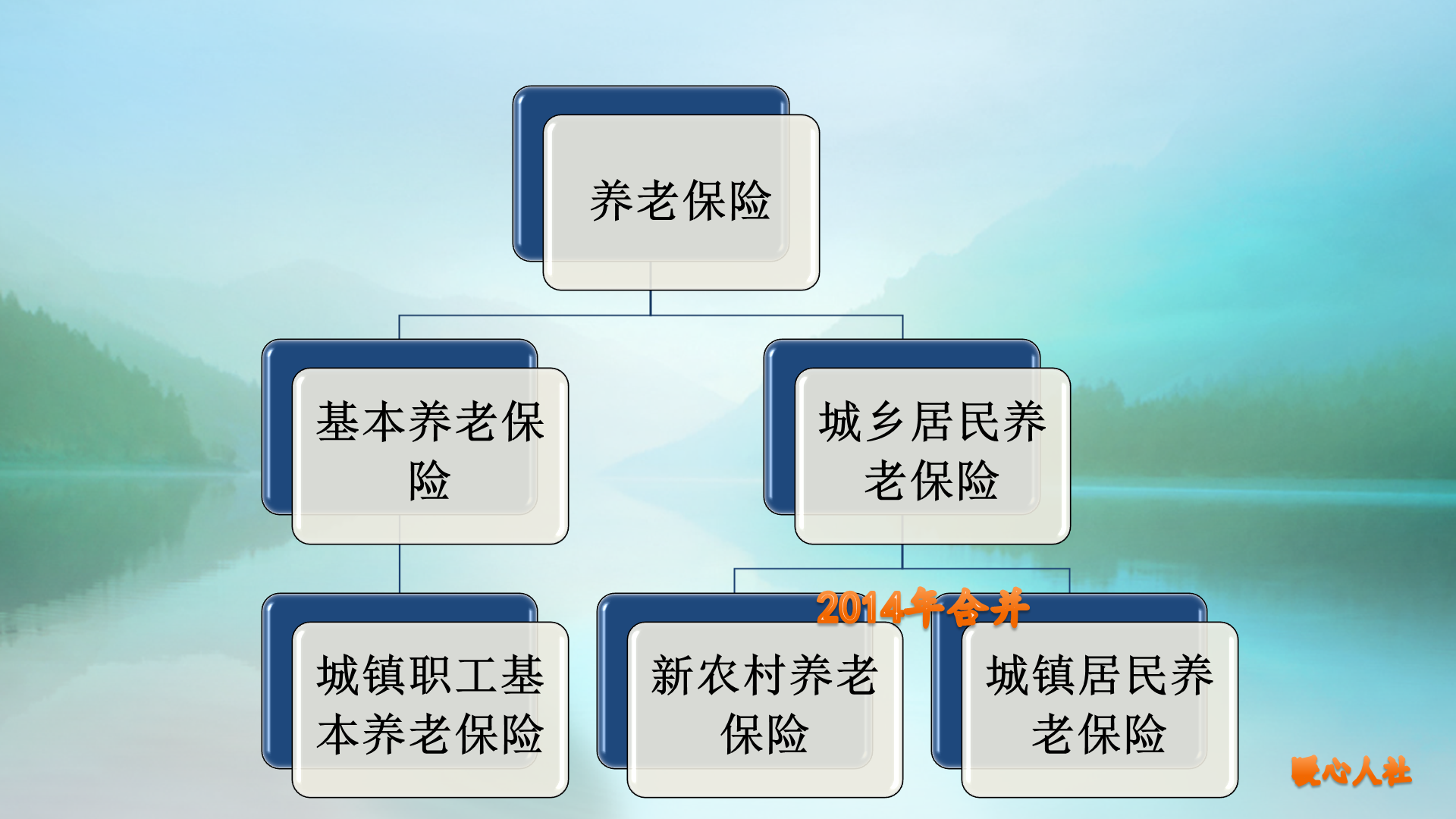 新农保一年缴100元，退休收益10多倍，为什么很多人还觉得亏呢？