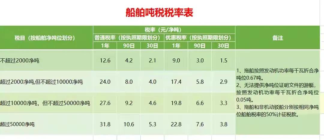 税费计算太麻烦？十八税种应纳税额自动计算模板，一套表就搞定