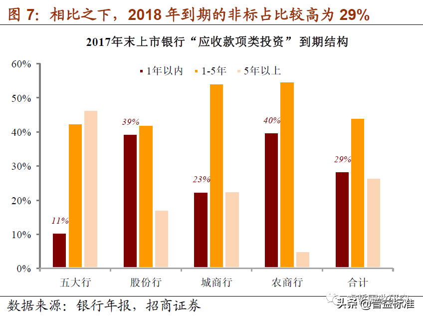 银行非标投资解析：“债权投资”成为主要模式