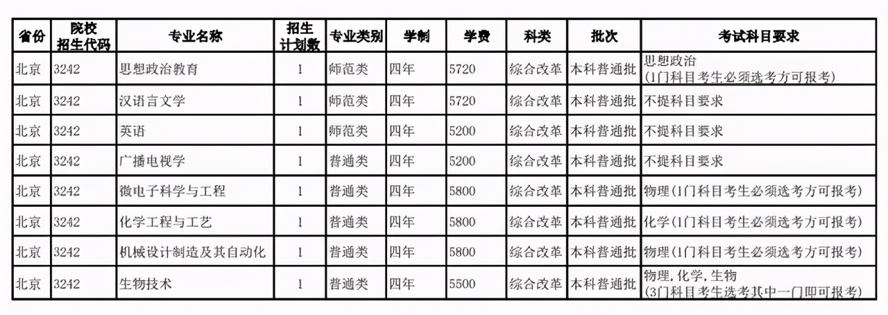 扬州大学2021年在各招生省市各专业招生计划公布！附去年各省分数