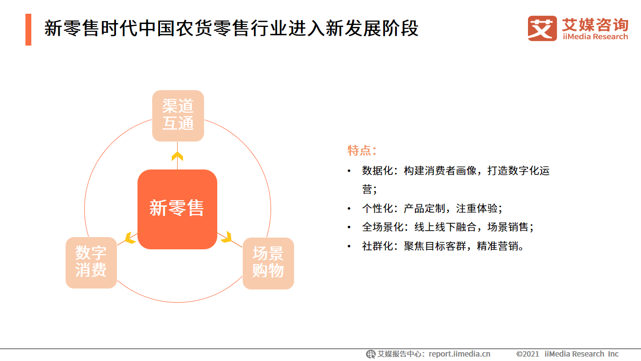 艾媒咨询｜2021-2022中国数字经济发展形势报告