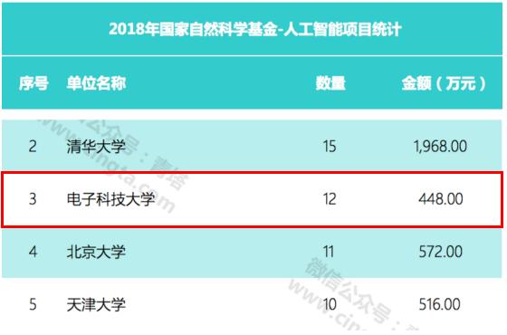 这里，是电子科技大学！