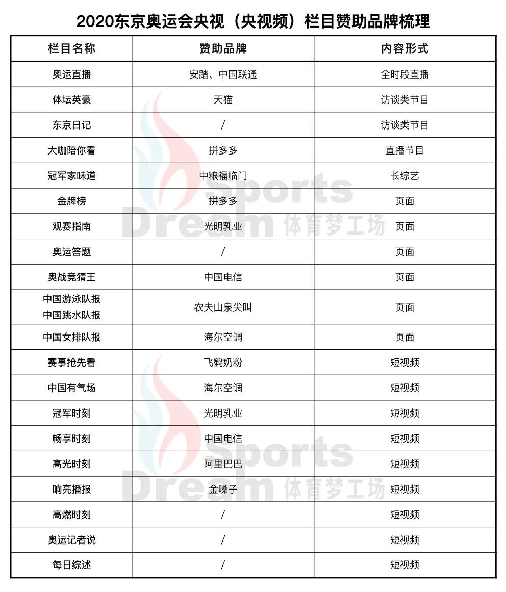 奥运会赞助商有哪些品牌中国(收藏！东京奥运会中国品牌合作全盘点)