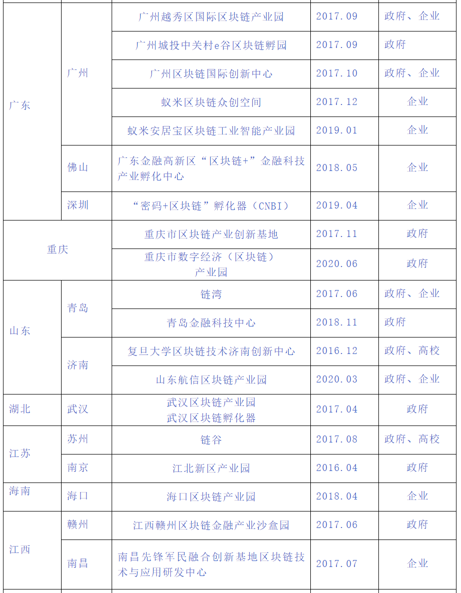 区块链产业发展现状，除了数字人民币，还有其他的应用场景吗？