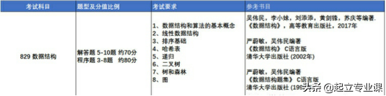 计算机热门高校！广东工业大学2020计算机招生200人，推免30人