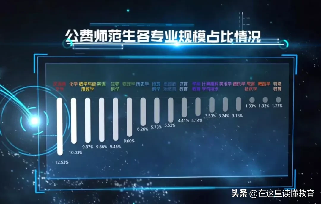 2020高考陕西考生如何报考陕西师范大学？附2019年就业数据