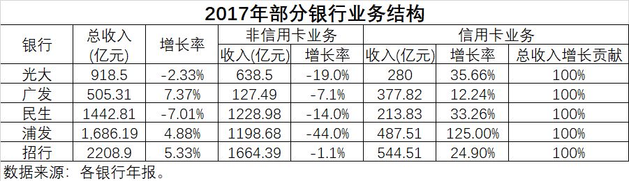 信用卡到底有什么用？