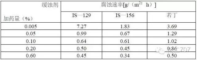 锅炉水垢太厚怎么去除(你还不知道去除锅炉水垢的绝佳方法吗？)