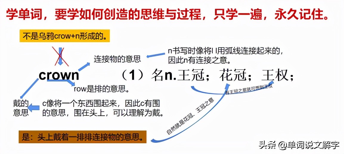 英國語言學家遺留下的“無需死記硬背，秒記單詞”的寶貴遺產